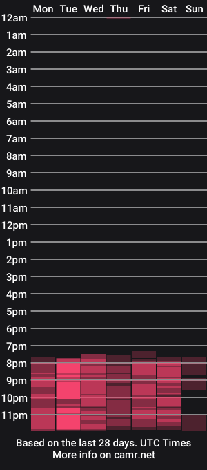 cam show schedule of lisbet_21x