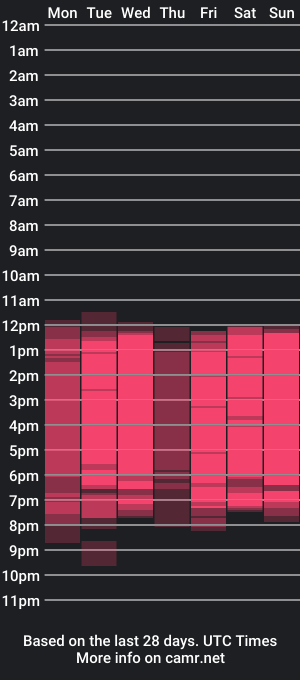 cam show schedule of lisbethdavilas