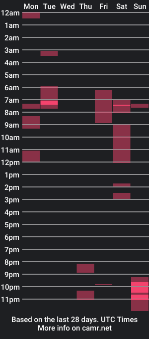 cam show schedule of lisborn