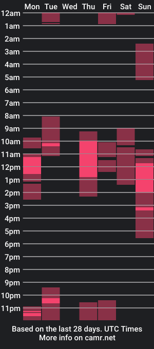 cam show schedule of liseth04