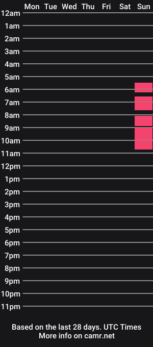 cam show schedule of lisiabayleys