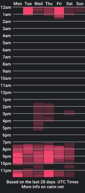 cam show schedule of lismar_jhoan