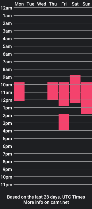 cam show schedule of lismcfly