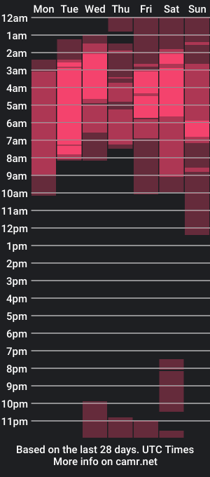 cam show schedule of lisnella_