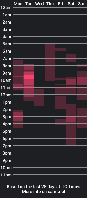 cam show schedule of lisochan