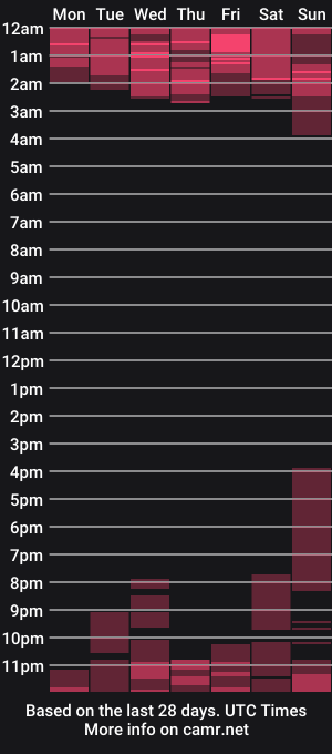 cam show schedule of liss_glow