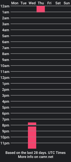 cam show schedule of liss_prg