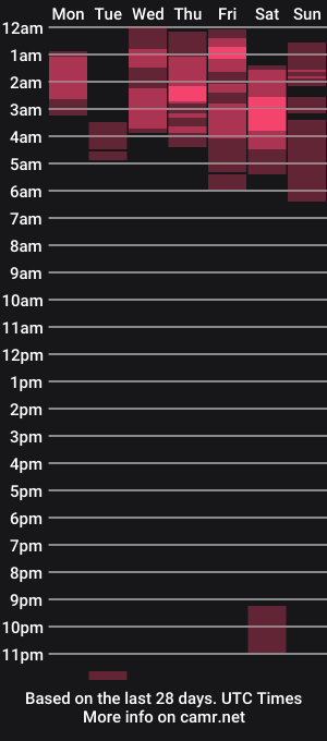 cam show schedule of lissa2021