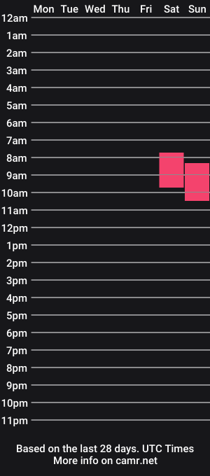cam show schedule of lissa__1