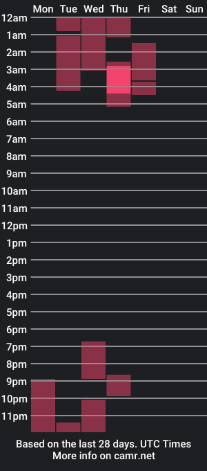 cam show schedule of lissa_alfie