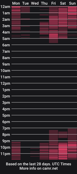 cam show schedule of lissa_dark