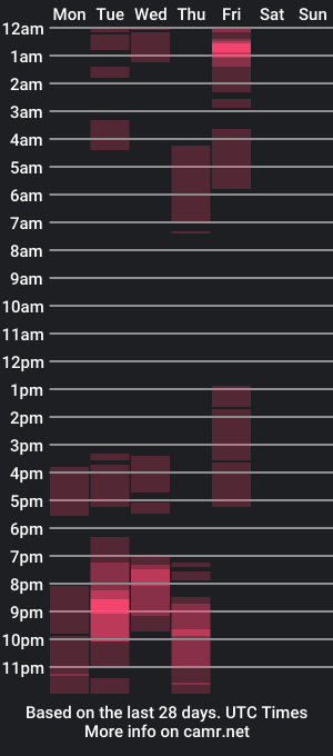 cam show schedule of lissa_martinez