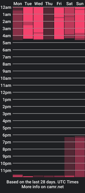 cam show schedule of lissa_nt