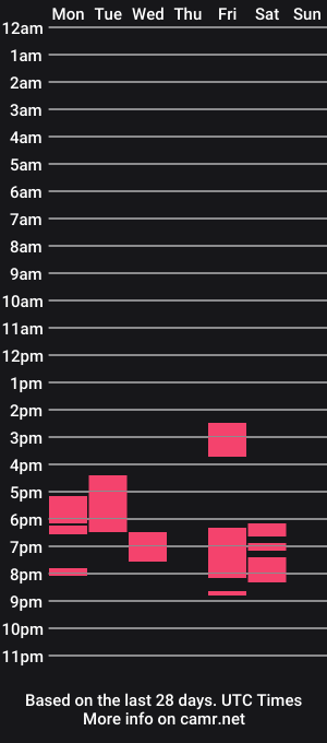 cam show schedule of lissa_rose