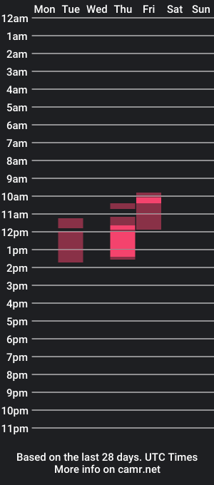 cam show schedule of lissaa_joness