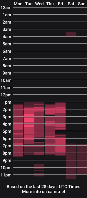 cam show schedule of lissabear