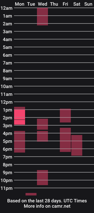 cam show schedule of lissablink