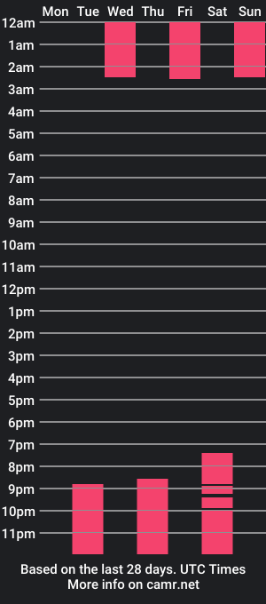 cam show schedule of lissabonett