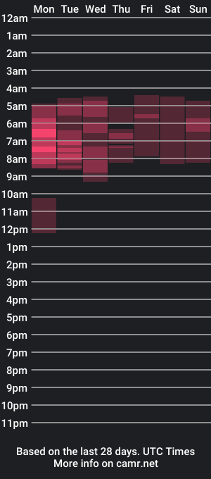 cam show schedule of lissabw