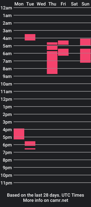 cam show schedule of lissagomez3x_