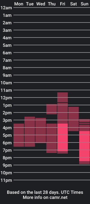 cam show schedule of lissaho