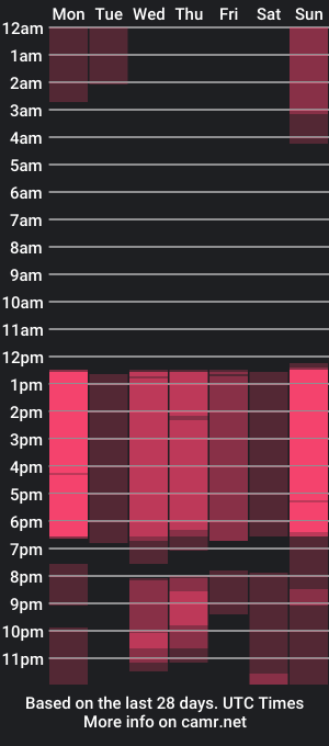 cam show schedule of lissahylls