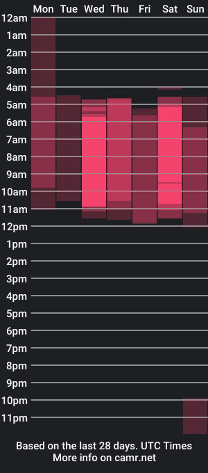 cam show schedule of lissaivanov