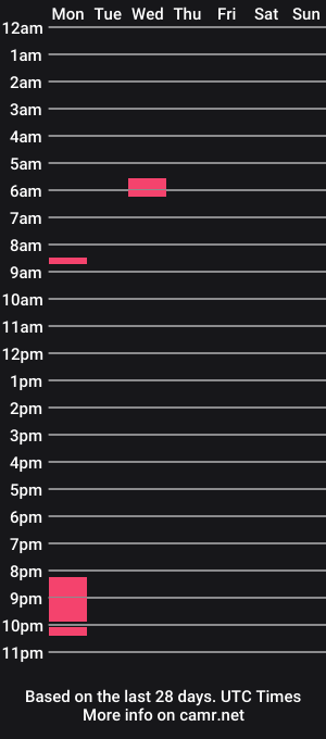 cam show schedule of lissam8