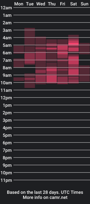 cam show schedule of lissandjohnson