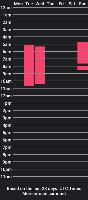 cam show schedule of lissaperry