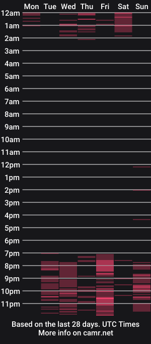 cam show schedule of lissavillalobos
