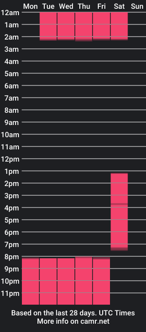 cam show schedule of lissawild_