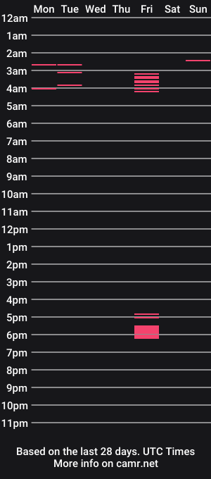 cam show schedule of lissella