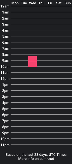 cam show schedule of lisshorn