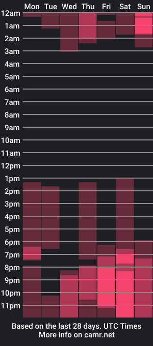 cam show schedule of lissieecarter