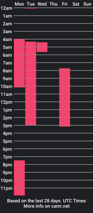 cam show schedule of lissiehiltton