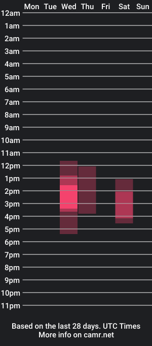 cam show schedule of lissinda