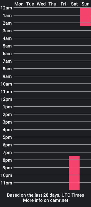 cam show schedule of lissyblaze