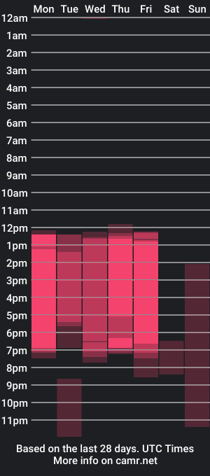 cam show schedule of lissyhoffman