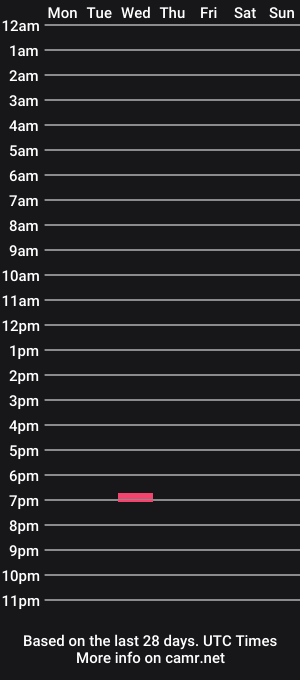 cam show schedule of listsbob