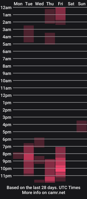 cam show schedule of lisvandre
