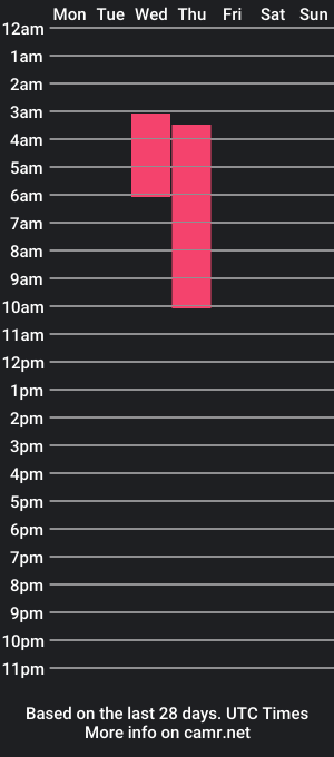 cam show schedule of lisy_james