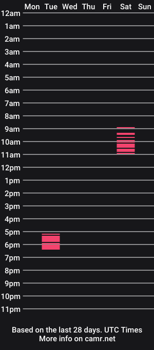 cam show schedule of literallymyself