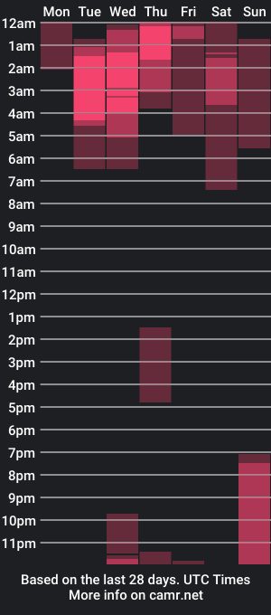 cam show schedule of literateboy