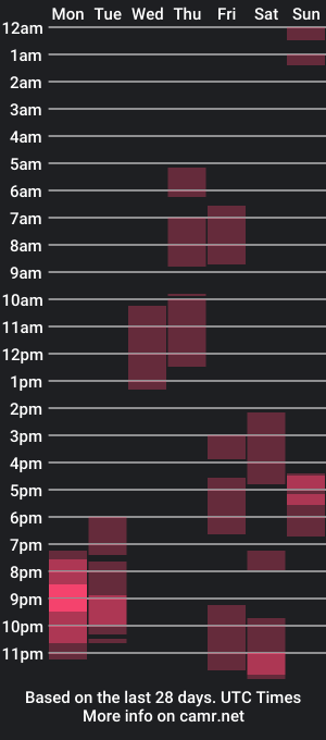 cam show schedule of litlelatingirls