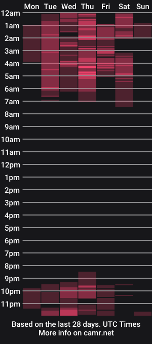 cam show schedule of litlle_danni
