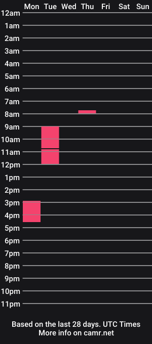 cam show schedule of litnacho