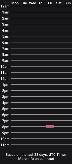 cam show schedule of litsoftwareengineer