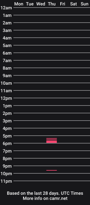 cam show schedule of little_adara