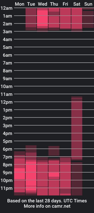 cam show schedule of little_alann